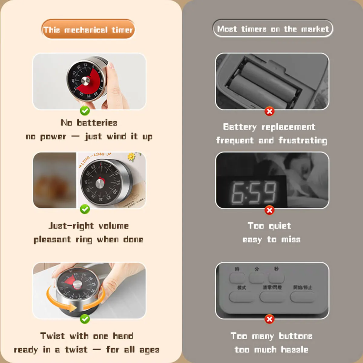 Baking Kitchen Hourly - Визуальный механический таймер, 60-минутный таймер обратного